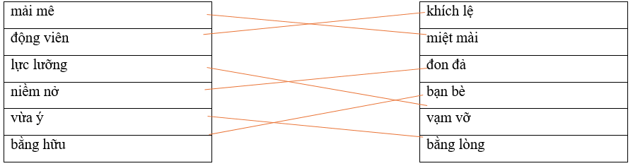 Câu hỏi ôn thi Trạng Nguyên Tiếng Việt lớp 4 Chủ điểm 9: Từ cùng nghĩa, từ trái nghĩa (có đáp án)