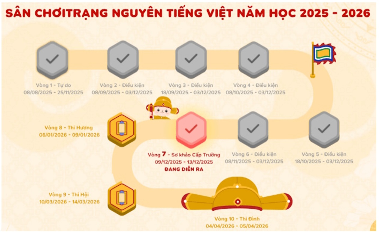 Lịch thi, thể lệ thi Trạng Nguyên Tiếng Việt năm 2025-2026