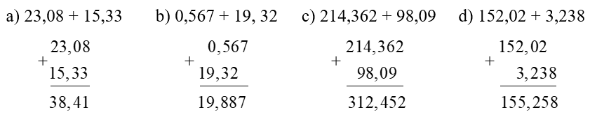Cộng hai số thập phân - Tổng nhiều số thập phân lớp 5 (Lý thuyết + Bài tập)