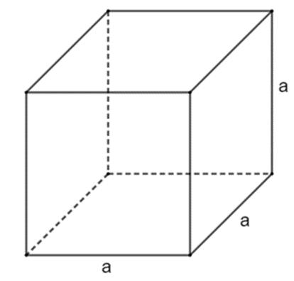 Diện tích xung quanh và diện tích toàn phần của hình lập phương lớp 5 (Lý thuyết + Bài tập)