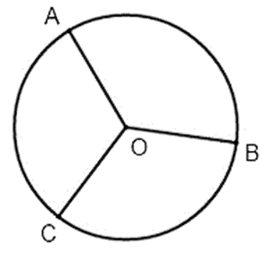 Hình tròn - Đường tròn - Chu vi hình tròn lớp 5 (Lý thuyết + Bài tập)