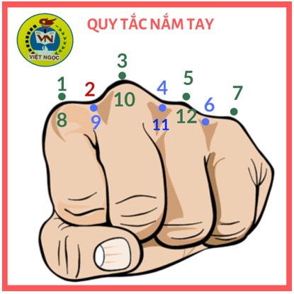 Bảng đơn vị đo thời gian (đầy đủ nhất) (ảnh 1)