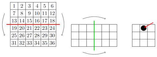 Bộ đề mẫu cấp độ 2 (lớp 3 - 4) cuộc thi Toán Quốc Tế Kangaroo