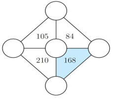 Bộ đề mẫu cấp độ 3 (lớp 5 - 6) cuộc thi Toán Quốc tế Kangaroo