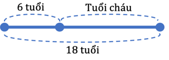 Các bài toán về tính tuổi lớp 5 (có lời giải) (ảnh 7)