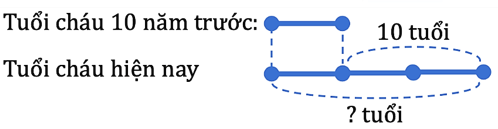 Các bài toán về tính tuổi lớp 5 (có lời giải) (ảnh 8)