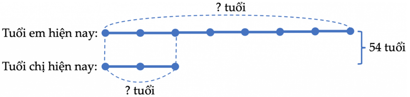 Các bài toán về tính tuổi lớp 5 (có lời giải) (ảnh 9)