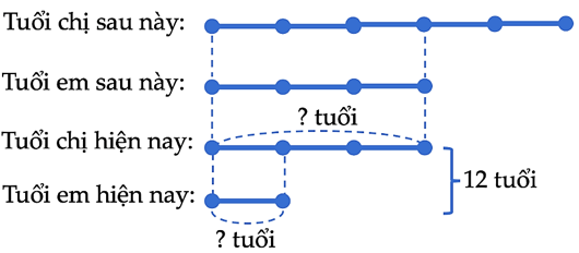 Các bài toán về tính tuổi lớp 5 (có lời giải) (ảnh 10)