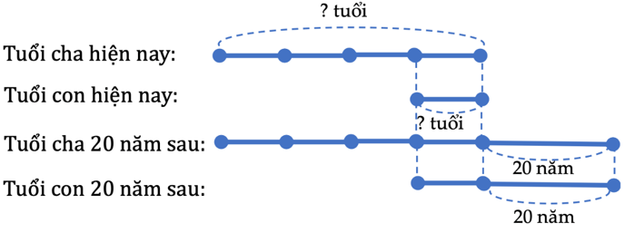Các bài toán về tính tuổi lớp 5 (có lời giải) (ảnh 12)