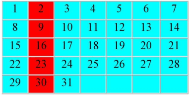 Chuyên đề Dạng toán tính số ngày trong tháng lớp 4 (có lời giải)