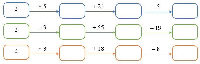 Bảng nhân 2 lớp 2 (có lời giải)