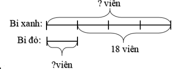 Gấp một số lên nhiều lần lớp 3 (có lời giải)