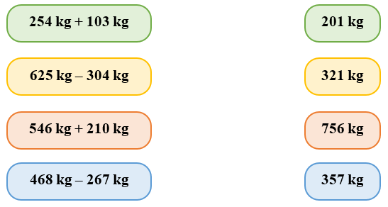 Ki-lô-gam lớp 2 (có lời giải)