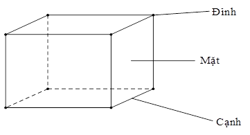 Làm quen với hình phẳng, hình khối lớp 3 (có lời giải)