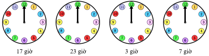 Ngày giờ, giờ phút, ngày tháng lớp 2 (có lời giải)