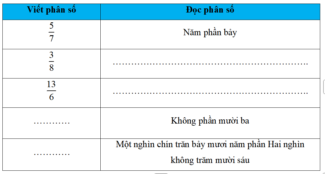 Phân số, hỗn số và tính chất cơ bản của phân số lớp 5 (có lời giải)