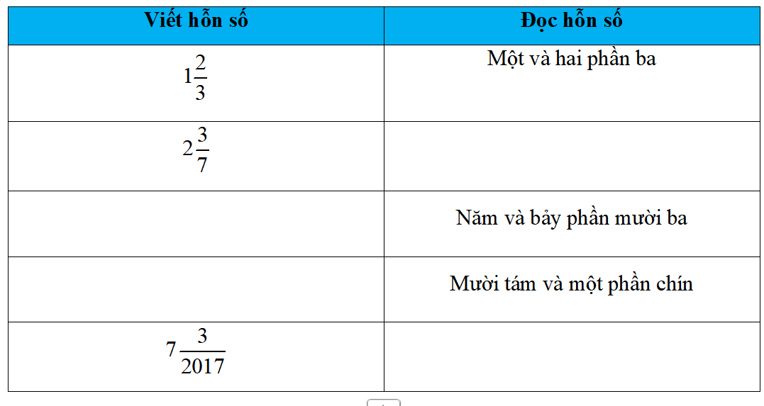 Phân số, hỗn số và tính chất cơ bản của phân số lớp 5 (có lời giải)