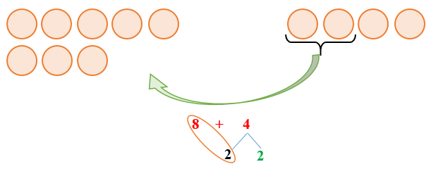 Phép cộng (qua 10) trong phạm vi 20. Bảng cộng (qua 10) lớp 2 (có lời giải)