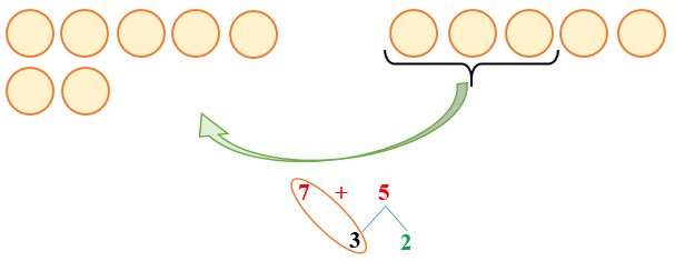 Phép cộng (qua 10) trong phạm vi 20. Bảng cộng (qua 10) lớp 2 (có lời giải)