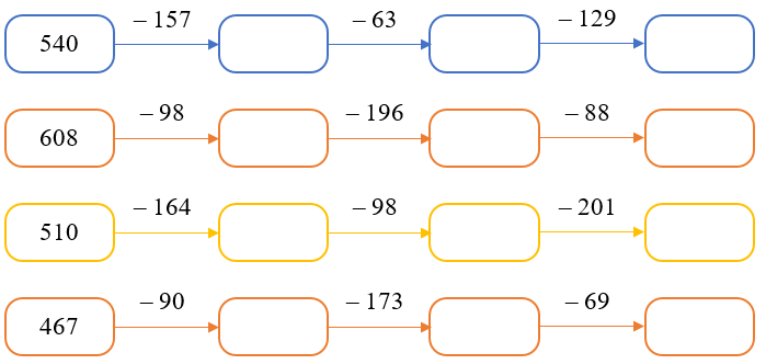Phép trừ (có nhớ) trong phạm vi 1 000 lớp 2 (có lời giải)