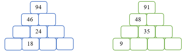 Phép trừ (có nhớ) số có hai chữ số cho số có hai chữ số lớp 2 (có lời giải)