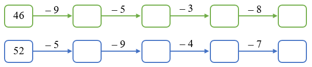 Phép trừ (có nhớ) số có hai chữ số cho số có một chữ số lớp 2 (có lời giải)