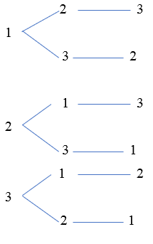 Số và cấu tạo số lớp 3 (có lời giải)