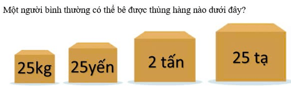 Những bài toán Tiểu học tiêu biểu nhất trong đề thi Violympic Quốc gia