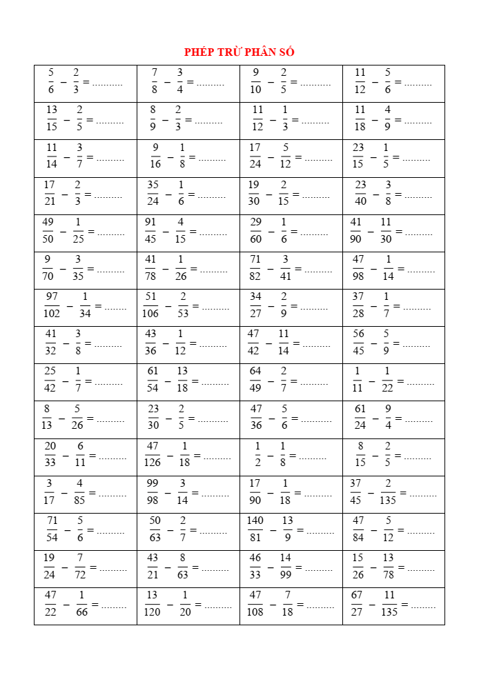 Phép trừ phân số lớp 4 (có lời giải)