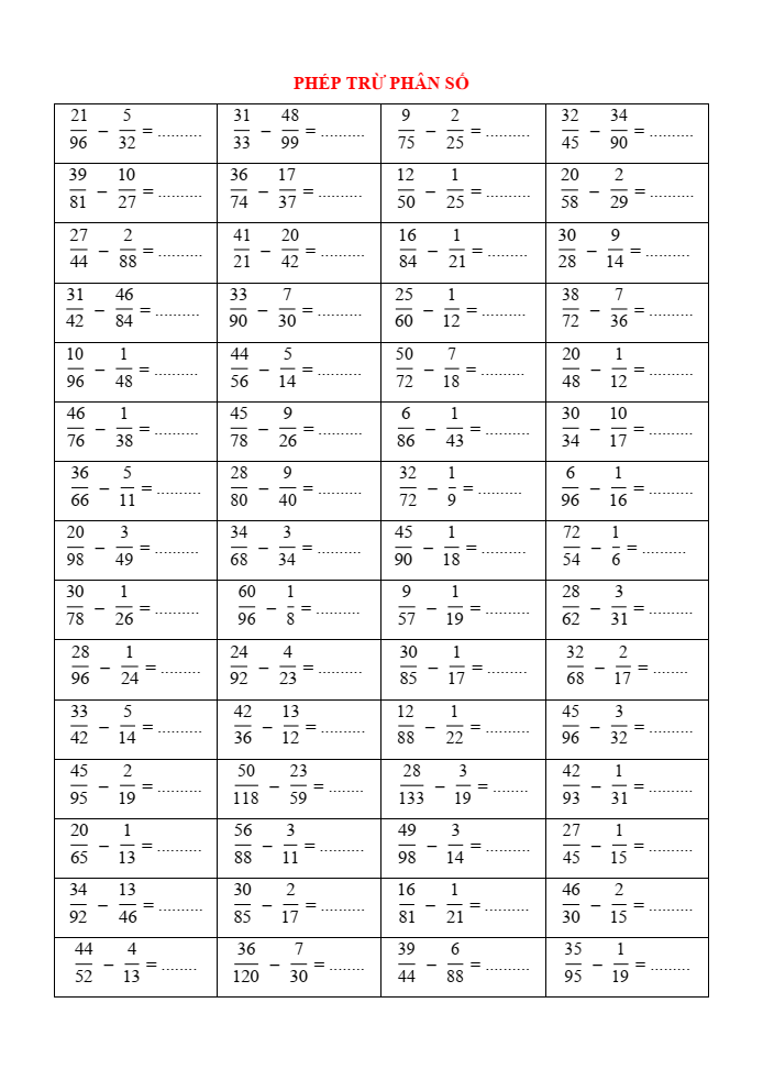Phép trừ phân số lớp 4 (có lời giải)