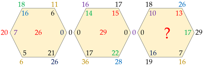 (Toán đố, Toán IQ) Quy luật dãy số (có lời giải)