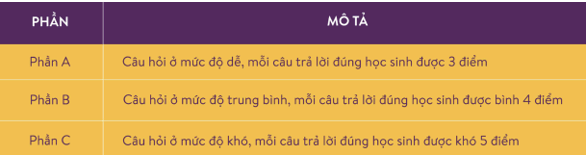 Tất tần tật về cuộc thi Toán Quốc tế Kangaroo