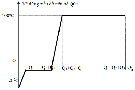 (Ôn thi Viên chức THCS) 30 Đề thi ôn kiến thức Vật Lí THCS