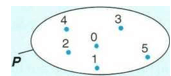 (Ôn thi Viên chức THCS) Giáo án môn Toán cấp THCS