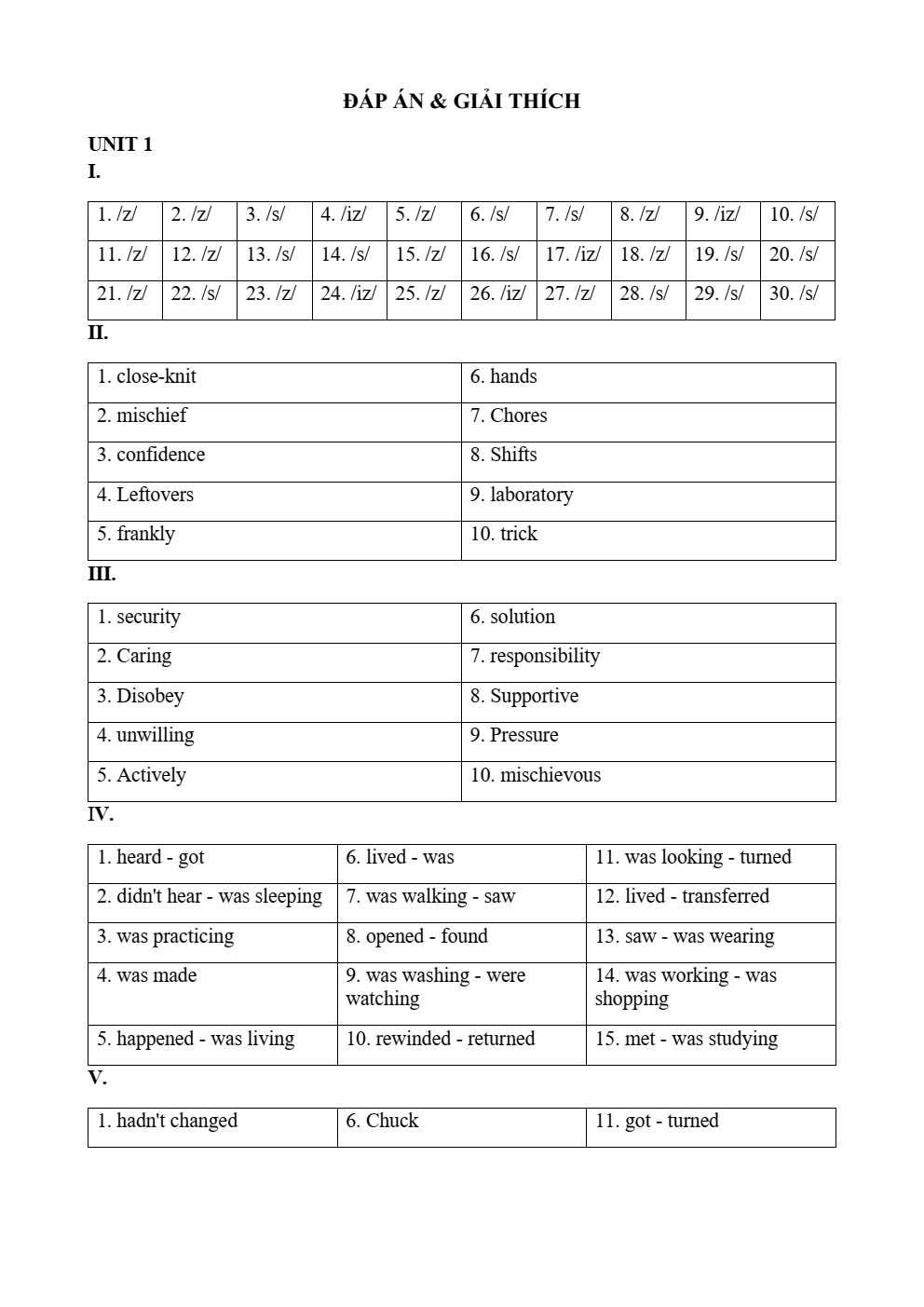 (Ôn thi Viên chức Tiểu học) Tài liệu bài tập tiếng Anh theo chủ đề ôn thi viên chức