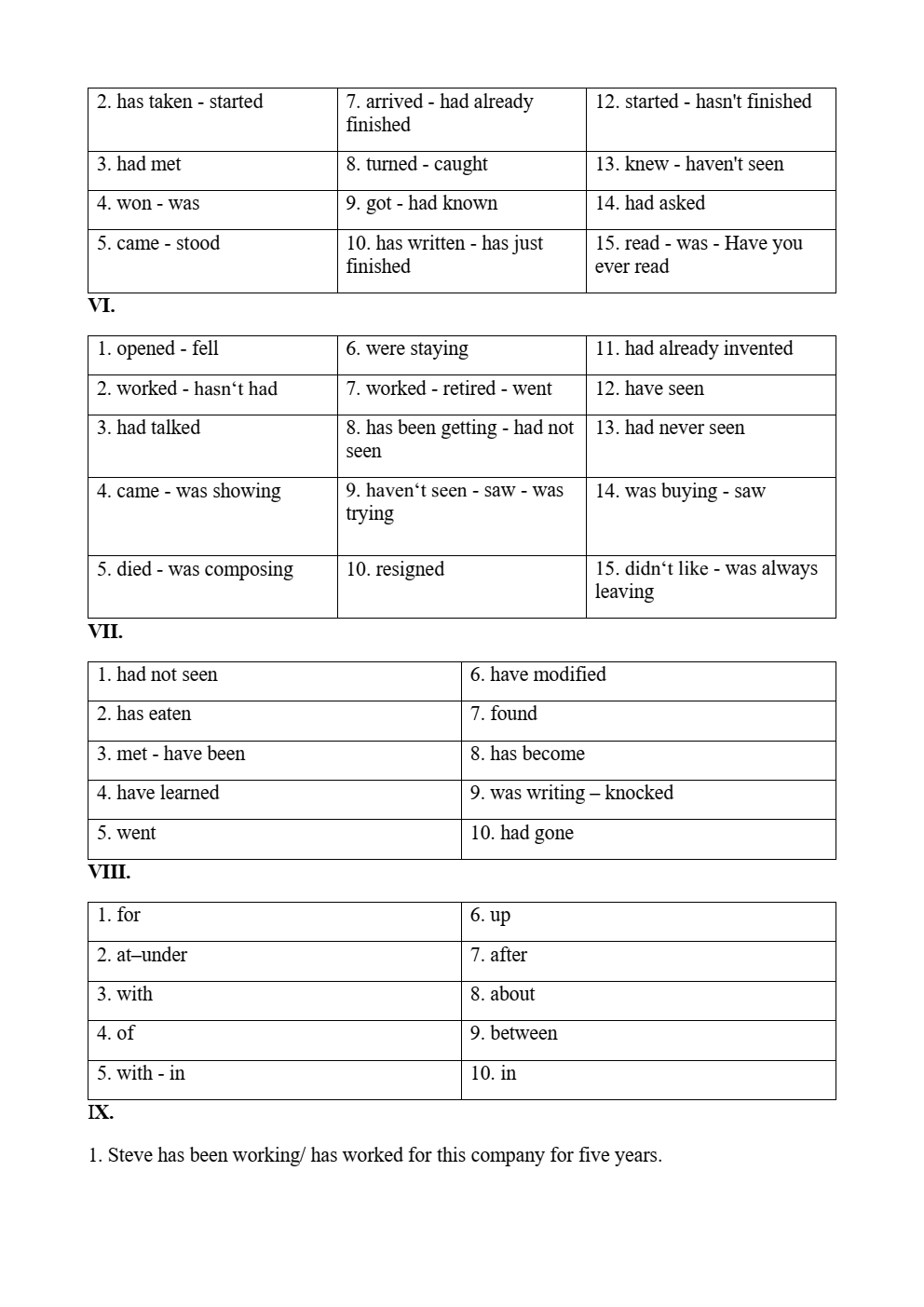 (Ôn thi Viên chức Tiểu học) Tài liệu bài tập tiếng Anh theo chủ đề ôn thi viên chức