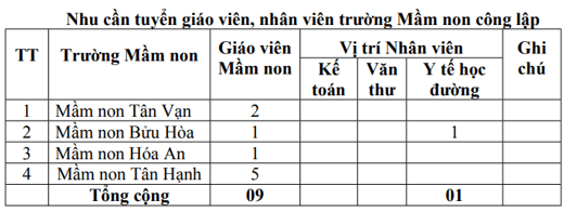 UBND Phường Biên Hòa (Đồng Nai) lên kế hoạch tuyển dụng viên chức các đơn vị sự nghiệp giáo dục công lập năm 2026