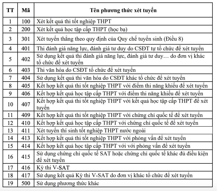 Các trường đại học sẽ có thêm nhiều phương thức xét tuyển theo định hướng của Bộ Giáo dục và Đào tạo