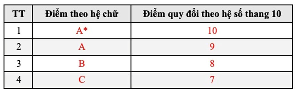 Đại học Bách khoa Hà Nội công bố phương án tuyển sinh năm 2026 (ảnh 2)