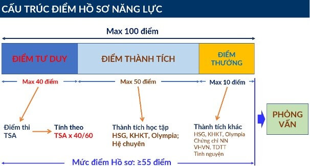 Đại học Bách khoa Hà Nội công bố phương án tuyển sinh năm 2026 (ảnh 3)
