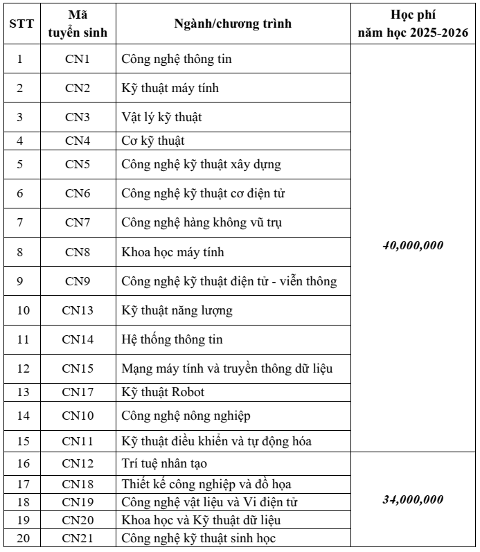 Học phí Trường Đại học Công nghệ - Đại học Quốc gia Hà Nội (năm 2025)