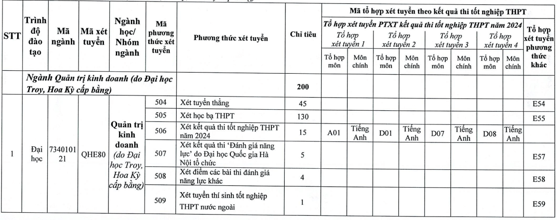 Đại học Kinh Tế ĐHQGHN (năm 2024)