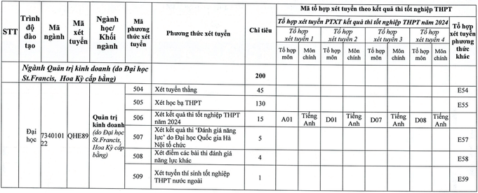 Đại học Kinh Tế ĐHQGHN (năm 2024)