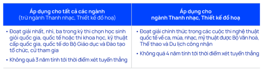 Đại học Thăng Long dự kiến phương thức xét tuyển đại học chính quy 2026