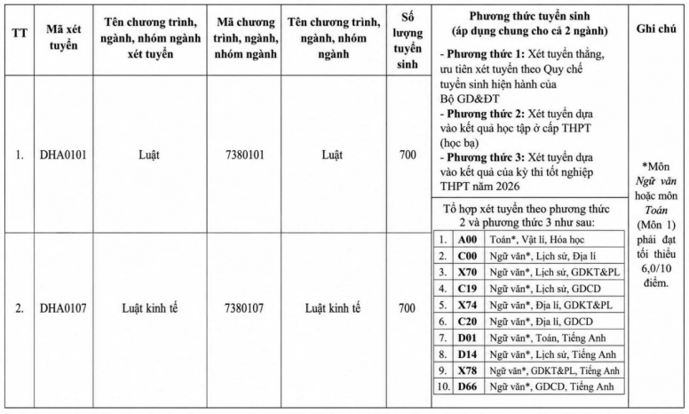 Danh sách các trường xét tuyển tổ hợp D14 năm 2026