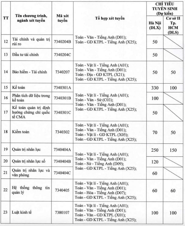 Danh sách trường đại học công bố điểm sàn đánh giá năng lực, đánh giá tư duy năm 2026