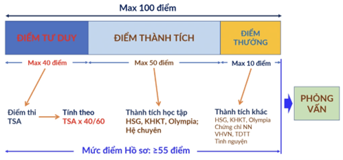 ĐH Bách khoa Hà Nội dự kiến giảm xét học bạ (ảnh 3)
