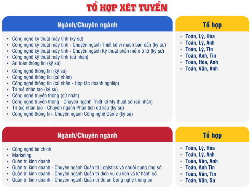 Đại học Công nghệ Thông tin và Truyền thông Việt - Hàn (Đại học Đà Nẵng) (năm 2025)