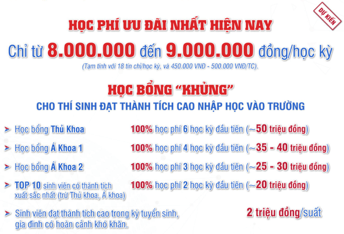 Đại học Công nghệ Thông tin và Truyền thông Việt - Hàn (Đại học Đà Nẵng) (năm 2025)