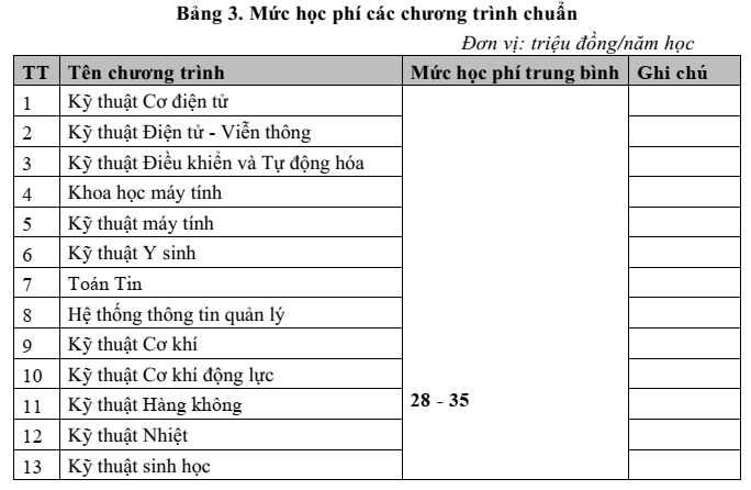 Trường Đại học Bách Khoa Hà Nội (năm 2025)